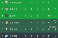 奥维耶多VS巴塞罗那：足球盛宴，历史交锋关键球员对决前瞻